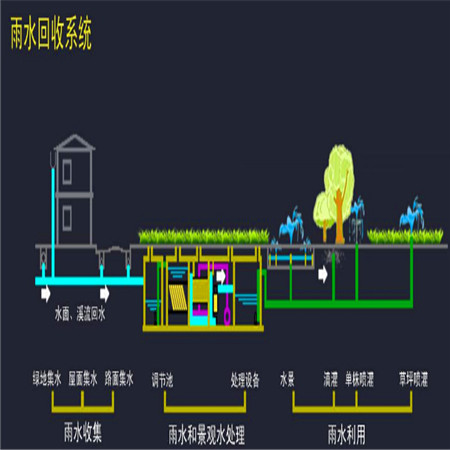 雨水收集系統